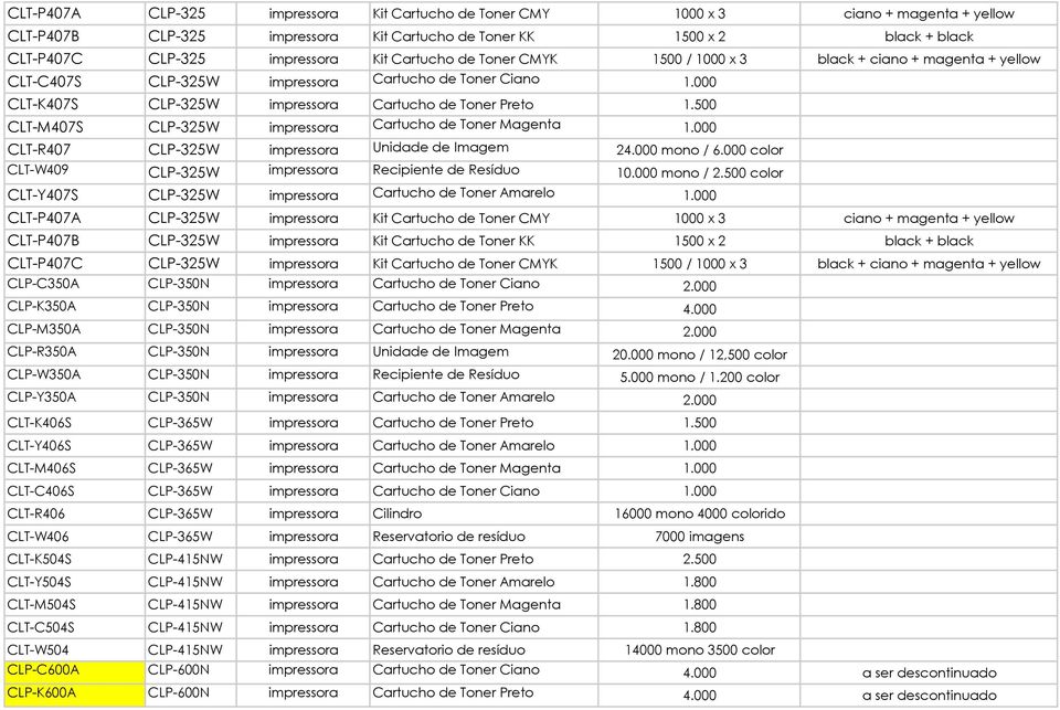 500 CLT-M407S CLP-325W impressora Cartucho de Toner Magenta 1.000 CLT-R407 CLP-325W impressora Unidade de Imagem 24.000 mono / 6.000 color CLT-W409 CLP-325W impressora Recipiente de Resíduo 10.