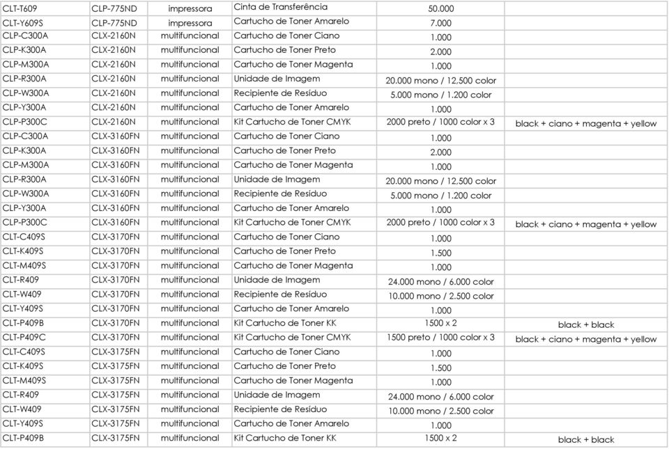 000 mono / 12,500 color CLP-W300A CLX-2160N multifuncional Recipiente de Resíduo 5.000 mono / 1.200 color CLP-Y300A CLX-2160N multifuncional Cartucho de Toner Amarelo 1.