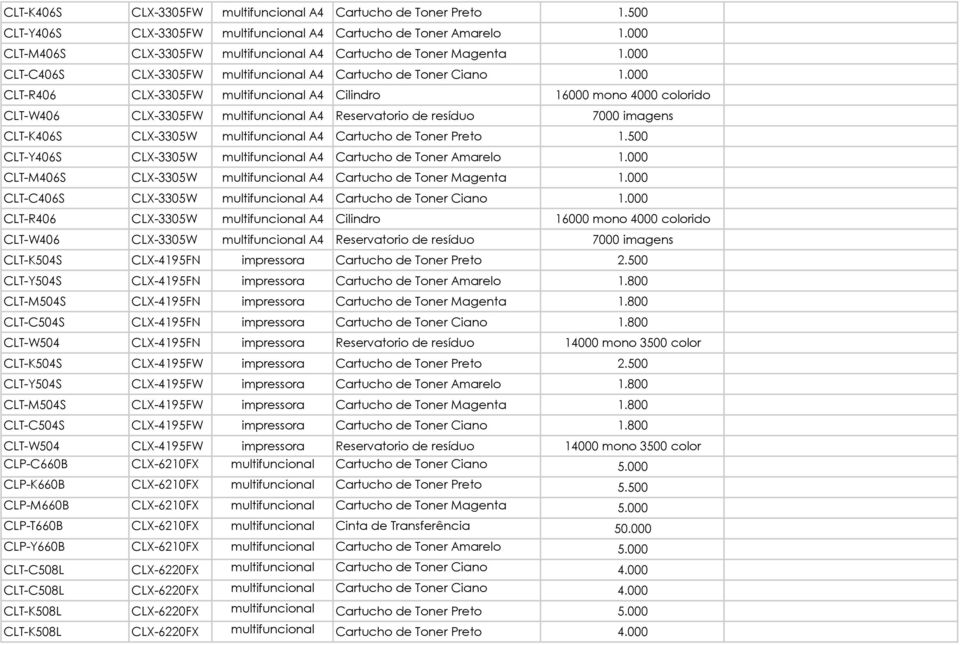 000 CLT-R406 CLX-3305FW multifuncional A4 Cilindro 16000 mono 4000 colorido CLT-W406 CLX-3305FW multifuncional A4 Reservatorio de resíduo 7000 imagens CLT-K406S CLX-3305W multifuncional A4 Cartucho