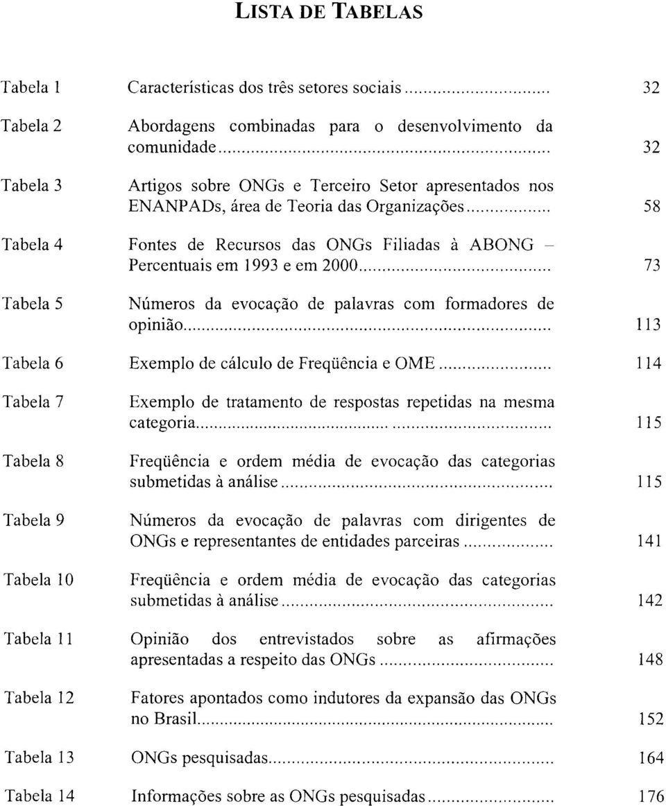 ... 73 Tabela 5 Números da evocação de palavras com formadores de opinião.... 113 Tabela 6 Exemplo de cálculo de Freqüência e OME.