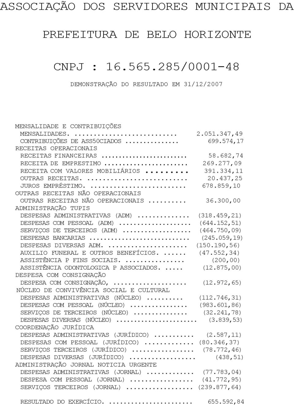 ... 678.859,10 OUTRAS RECEITAS NÃO OPERACIONAIS OUTRAS RECEITAS NÃO OPERACIONAIS... 36.300,00 ADMINISTRAÇÃO TUPIS DESPESAS ADMINISTRATIVAS (ADM)... (318.459,21) DESPESAS COM PESSOAL (ADM)... (644.