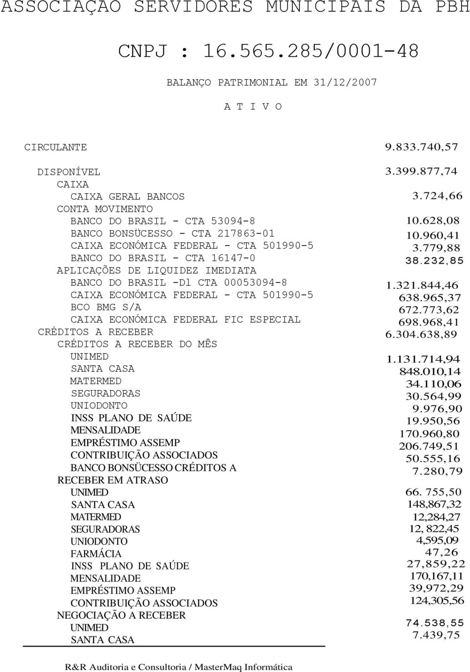 BRASIL - CTA 16147-0 APLICAÇÕES DE LIQUIDEZ IMEDIATA BANCO DO BRASIL -Dl CTA 00053094-8 CAIXA ECONÓMICA FEDERAL - CTA 501990-5 BCO BMG S/A CAIXA ECONÓMICA FEDERAL FIC ESPECIAL CRÉDITOS A RECEBER