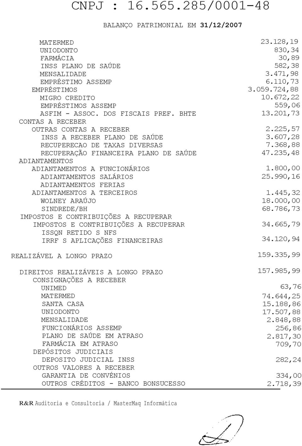 ADIANTAMENTOS SALÁRIOS ADIANTAMENTOS FERIAS ADIANTAMENTOS A TERCEIROS WOLNEY ARAÚJO SINDREDE/BH IMPOSTOS E CONTRIBUIÇÕES A RECUPERAR IMPOSTOS E CONTRIBUIÇÕES A RECUPERAR ISSQN RETIDO S NFS IRRF S