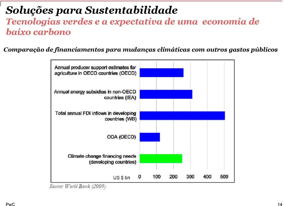 baixo carbono Comparação de financiamentos