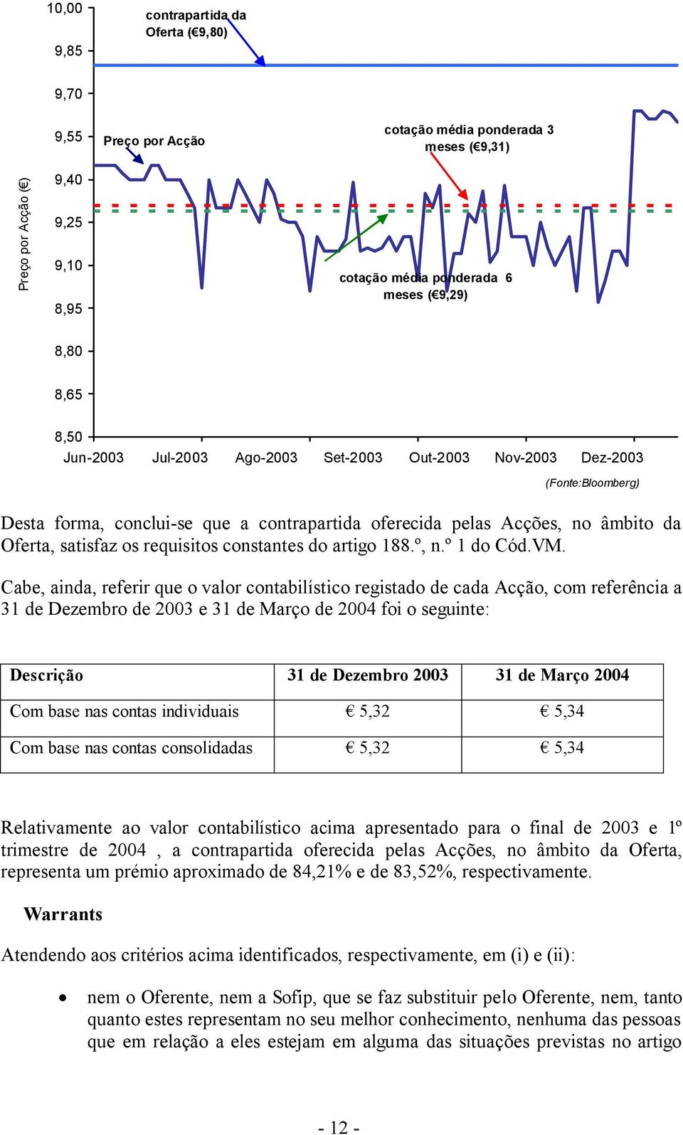 constantes do artigo 188.º, n.º 1 do Cód.VM.