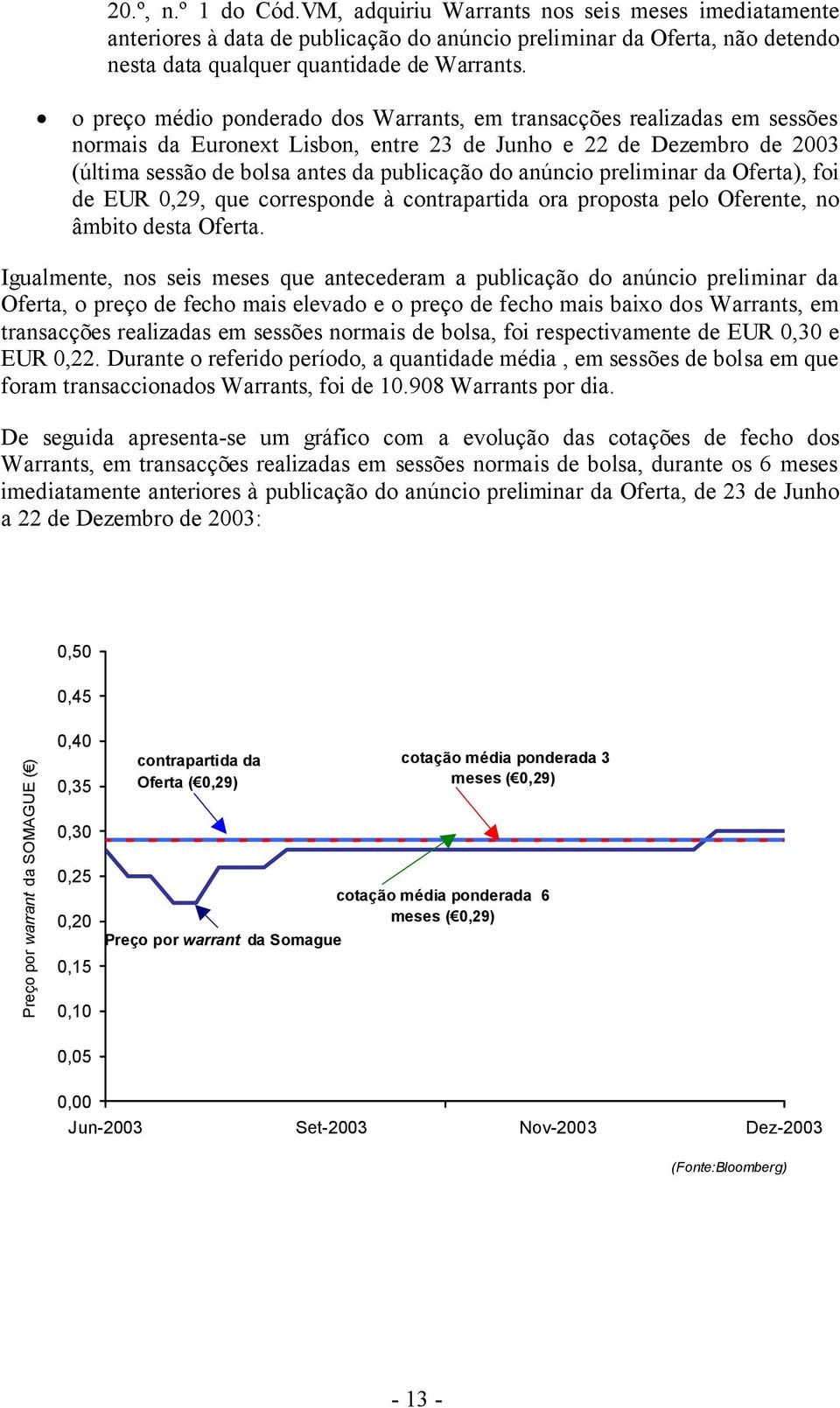 anúncio preliminar da Oferta), foi de EUR 0,29, que corresponde à contrapartida ora proposta pelo Oferente, no âmbito desta Oferta.