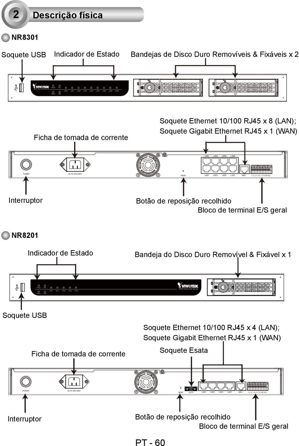 LAN1 LAN3 LAN5 LAN7 WAN 1 234 5 6 7 8 9 101112 Interruptor Botão de reposição recolhido Bloco de terminal E/S geral NR8201 Indicador de Estado Bandeja do Disco Duro Removível & Fixável x 1 Soquete