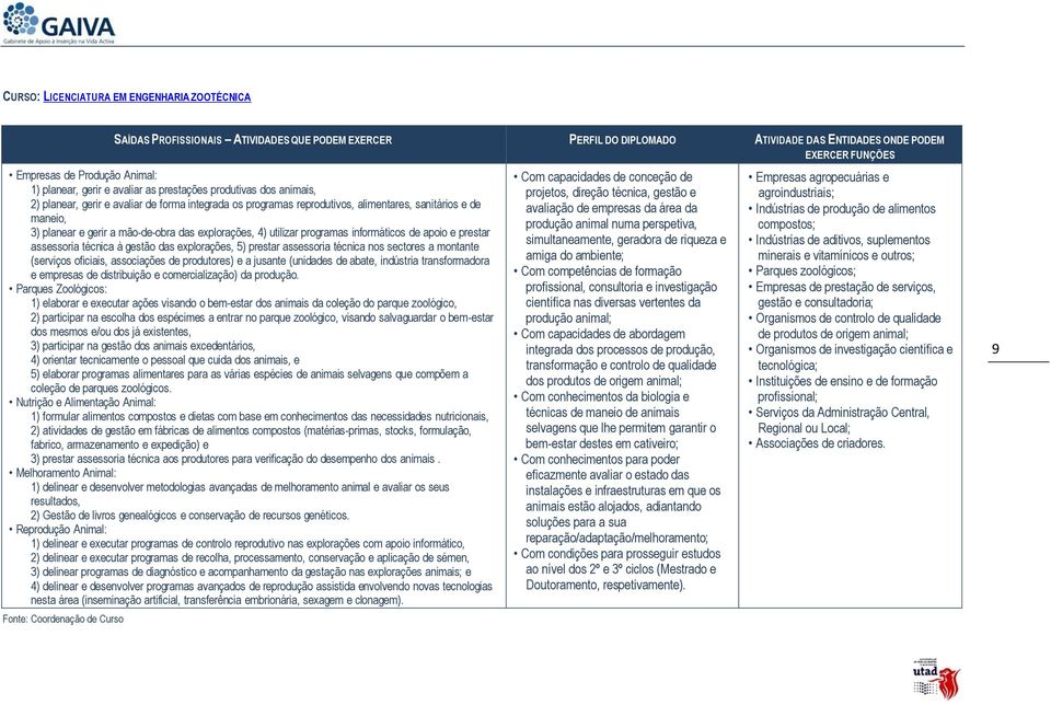 mão-de-obra das explorações, 4) utilizar programas informáticos de apoio e prestar assessoria técnica à gestão das explorações, 5) prestar assessoria técnica nos sectores a montante (serviços