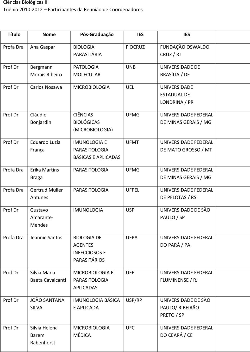 BIOLÓGICAS (MICROBIOLOGIA) UFMG UNIVERSIDADE FEDERAL DE MINAS GERAIS / MG Prof Dr Eduardo Luzía França IMUNOLOGIA E PARASITOLOGIA BÁSICAS E APLICADAS UFMT UNIVERSIDADE FEDERAL DE MATO GROSSO / MT