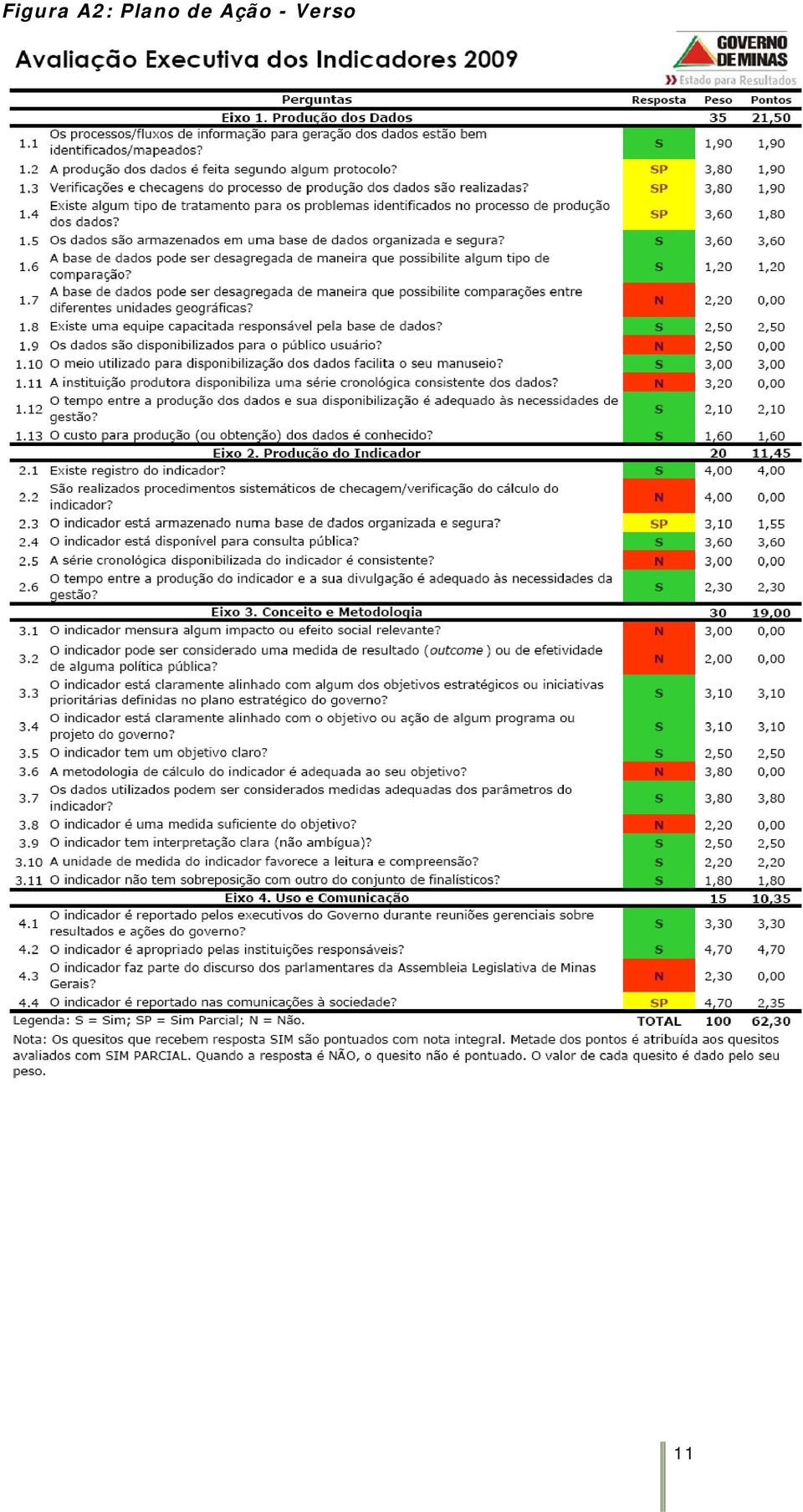 de Ação -