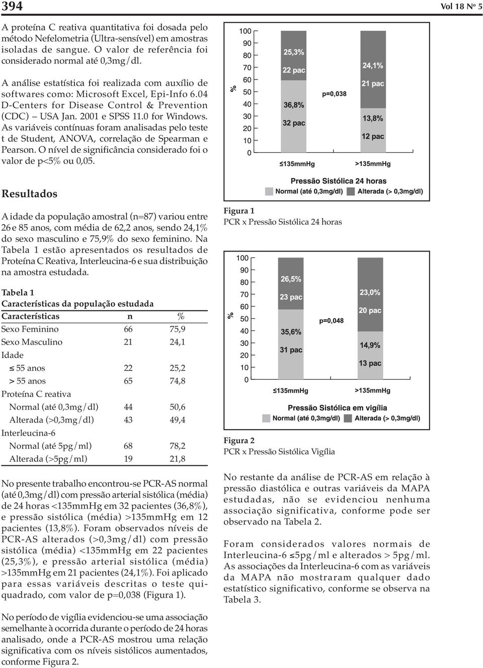 As variáveis contínuas foram analisadas pelo teste t de Student, ANOVA, correlação de Spearman e Pearson. O nível de significância considerado foi o valor de p<5% ou 0,05.