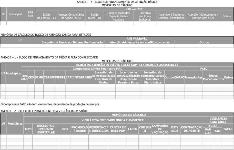 ESTADOS PAB VARIÁVEL UF Incentivo à Saúde no Sistema Penitenciário Atenção Adolescente em conflito com a Lei Outros ANEXO I b - BLOCO DE FINANCIAMENTO DA MÉDIA E ALTA COMPLEXIDADE MEMÓRIAS DE CÁLCULO
