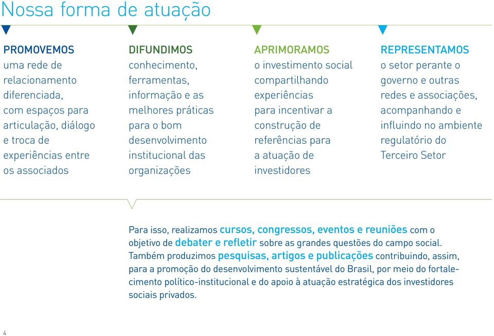 para a atuação de investidores REPRESENTAMOS o setor perante o governo e outras redes e associações, acompanhando e influindo no ambiente regulatório do Terceiro Setor Para isso, realizamos cursos,