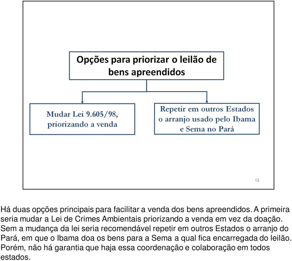 Sem a mudança da lei seria recomendável repetir em outros Estados o arranjo do Pará, em que o Ibama