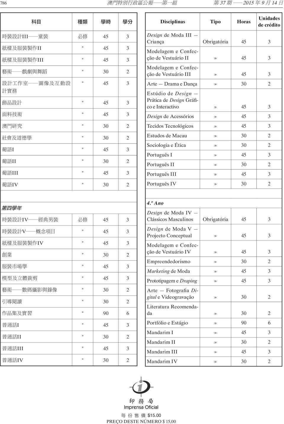2 Português I Português II» 30 2 Português III Português IV» 30 2 第 四 學 年 IV 45 3 V IV " 45 3 " 30 2 " 30 2 " 30 2 " 90 6 I " 45 3 II " 30 2 III " 45 3 IV " 30 2 4.