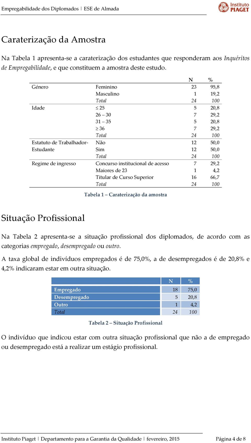 Género Feminino Masculino Total 25 26 30 31 35 36 Total Não Sim Total Concurso institucional de acesso Maiores de 23 Titular de Curso Superior Total Idade Estatuto de Trabalhador- Estudante Regime de