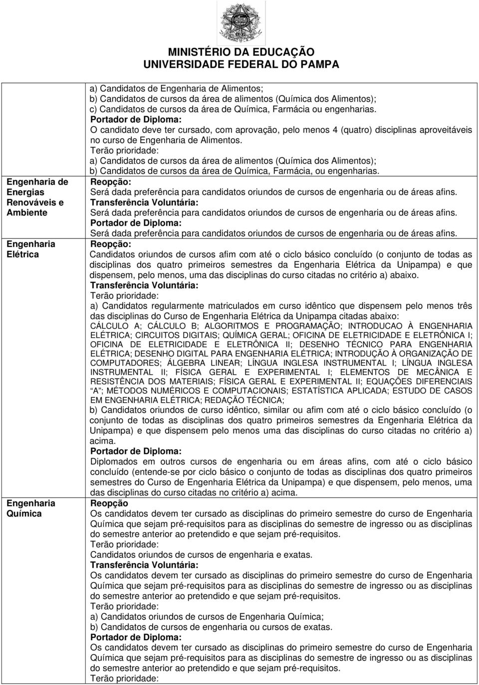 a) Candidatos de cursos da área de alimentos (Química dos Alimentos); b) Candidatos de cursos da área de Química, Farmácia, ou engenharias.