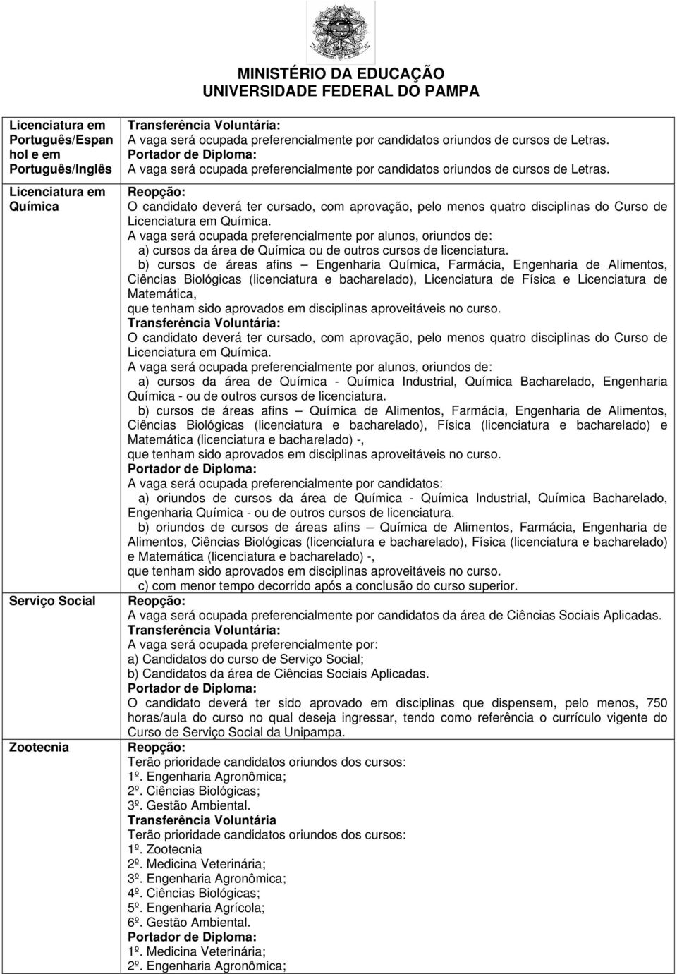 A vaga será ocupada preferencialmente por alunos, oriundos de: a) cursos da área de Química ou de outros cursos de licenciatura.