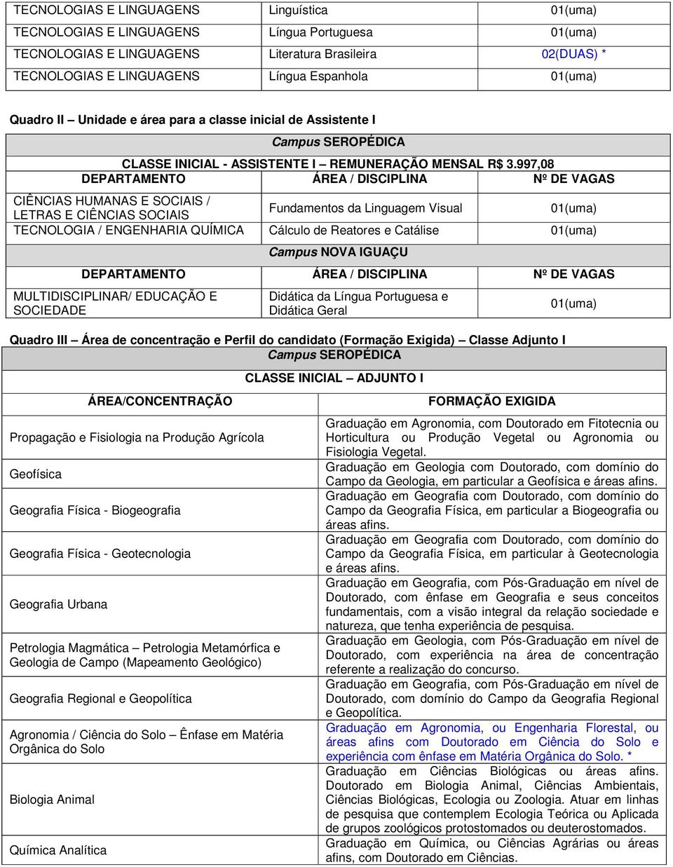 997,08 DEPARTAMENTO ÁREA / DISCIPLINA Nº DE VAGAS Fundamentos da Linguagem Visual TECNOLOGIA / ENGENHARIA QUÍMICA Cálculo de Reatores e Catálise Campus NOVA IGUAÇU DEPARTAMENTO ÁREA / DISCIPLINA Nº