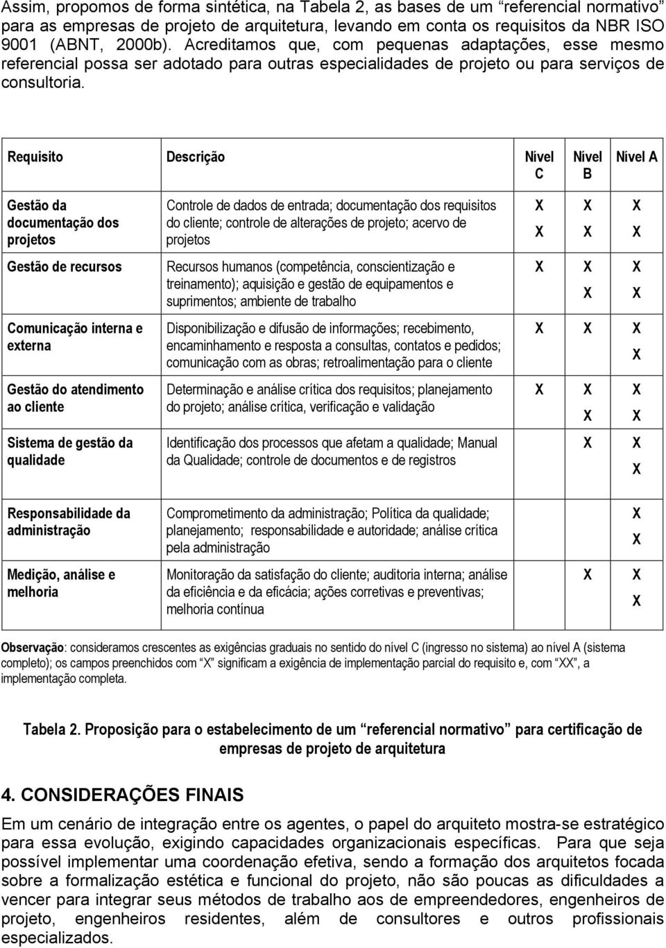 Requisito Descrição Nível C Nível B Nível A Gestão da documentação dos projetos Gestão de recursos Comunicação interna e externa Gestão do atendimento ao cliente Sistema de gestão da qualidade