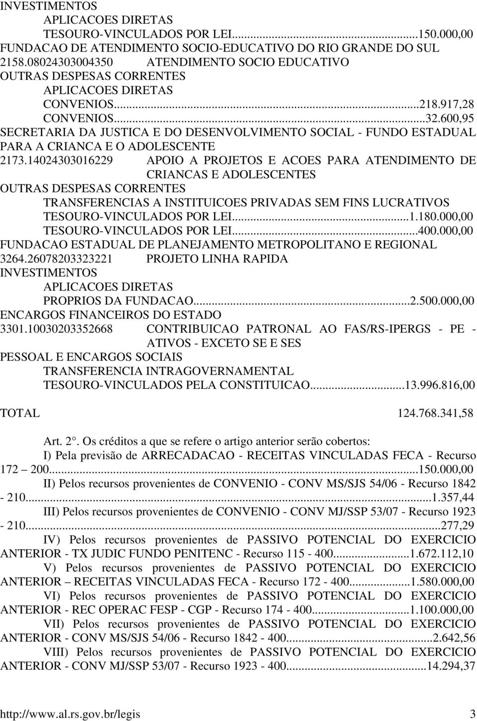 14024303016229 APOIO A PROJETOS E ACOES PARA ATENDIMENTO DE CRIANCAS E ADOLESCENTES TESOURO-VINCULADOS POR LEI...1.180.000,00 TESOURO-VINCULADOS POR LEI...400.