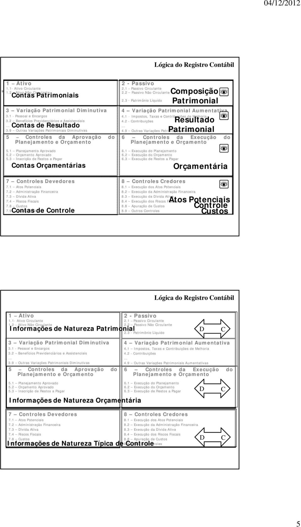 2 Orçamento Aprovado 5.3 Inscrição de Restos a Pagar Contas Orçamentárias 7 Controles Devedores 7.1 AtosPotenciais 7.2 Administração Financeira 7.3 Dívida Ativa 7.4 Riscos Fiscais 7.