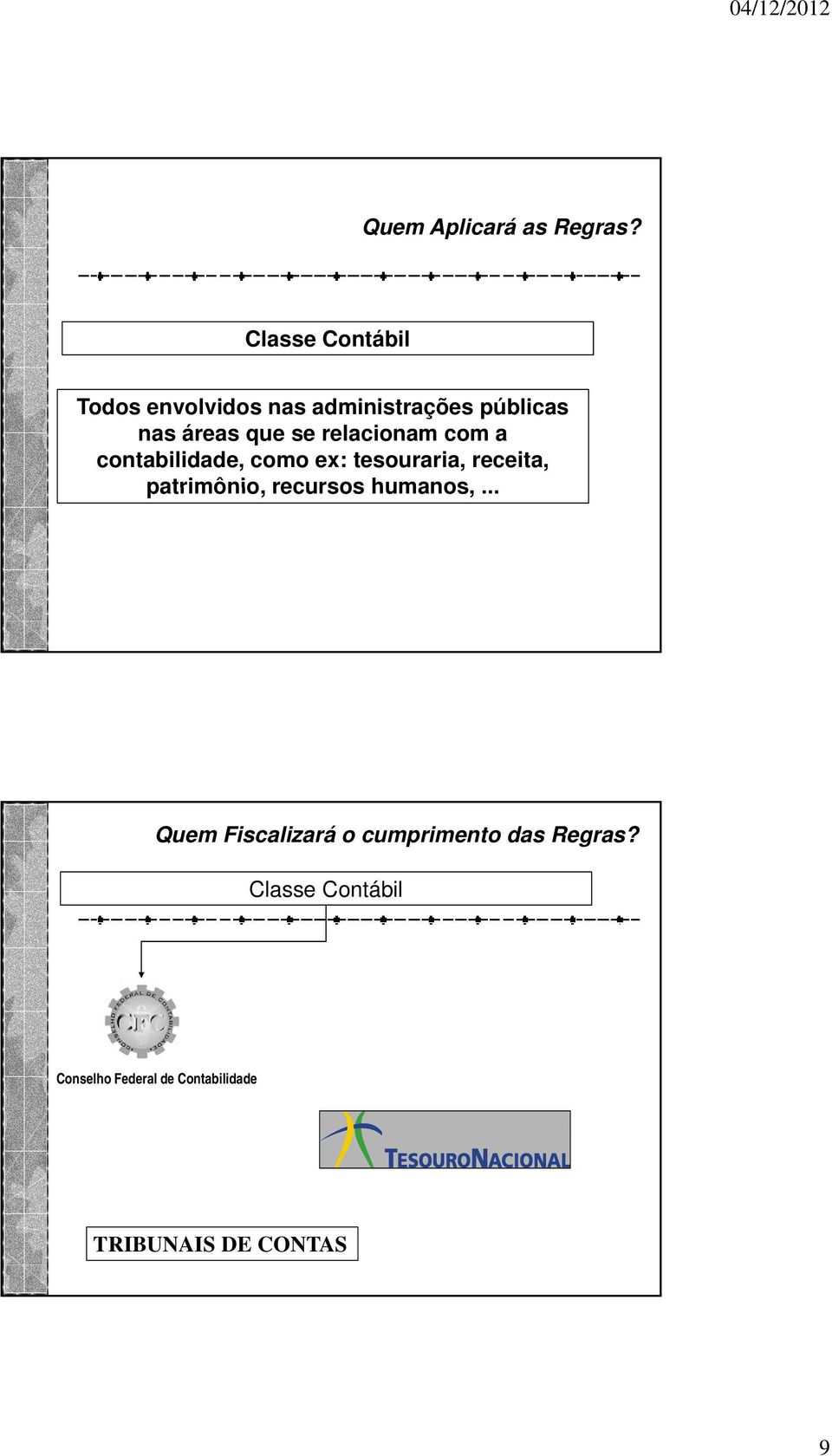 relacionam com a contabilidade, como ex: tesouraria, receita, patrimônio,