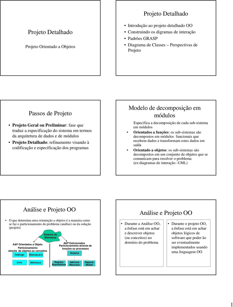 especificação dos programas Modelo de decomposição em módulos Especifica a decomposição de cada sub-sistema em módulos Orientados a funções: os sub-sistemas são decompostos em módulos funcionais que