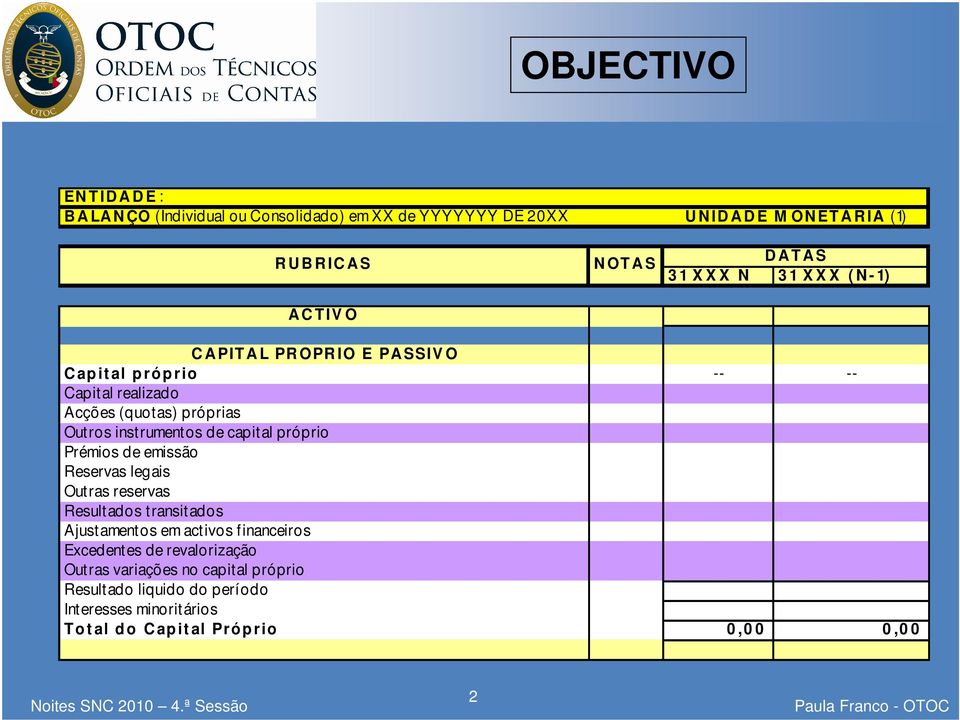 Outros instrumentos de capital próprio Prémios de emissão Reservas legais Outras reservas Resultados transitados Ajustamentos em activos financeiros