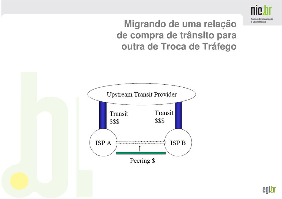 de trânsito para