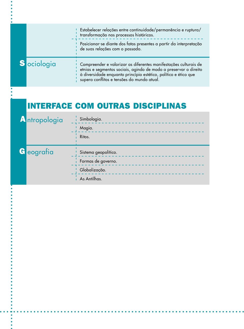 S ociologia Compreender e valorizar as diferentes manifestações culturais de etnias e segmentos sociais, agindo de modo a preservar o direito à