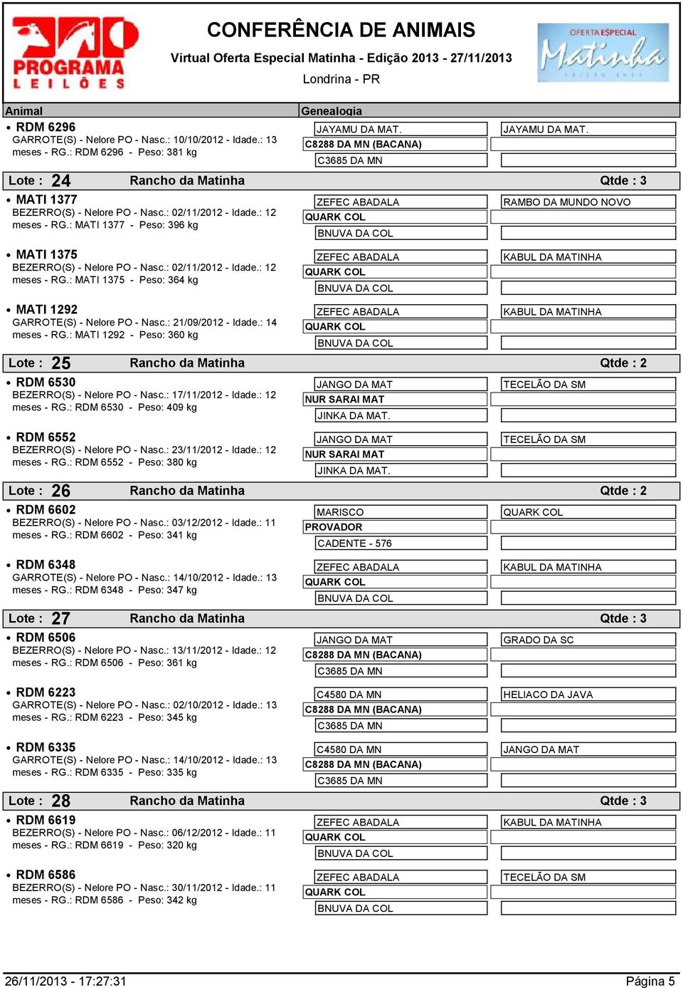 : 21/09/2012 - Idade.: 14 meses - RG.: MATI 1292 - Peso: 360 kg RAMBO DA MUNDO NOVO Lote : 25 Rancho da Matinha Qtde : 2 RDM 6530 BEZERRO(S) - Nelore PO - Nasc.: 17/11/2012 - Idade.: 12 meses - RG.