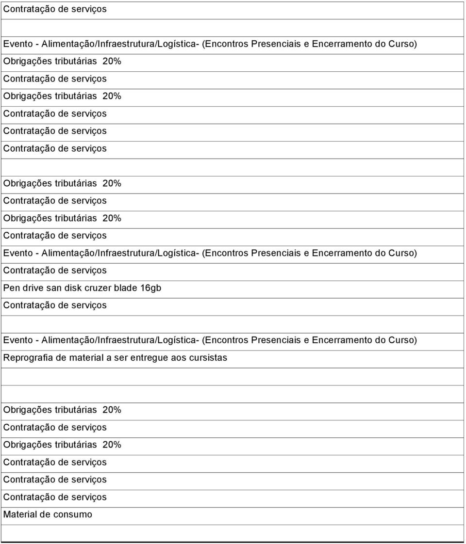 Material de consumo