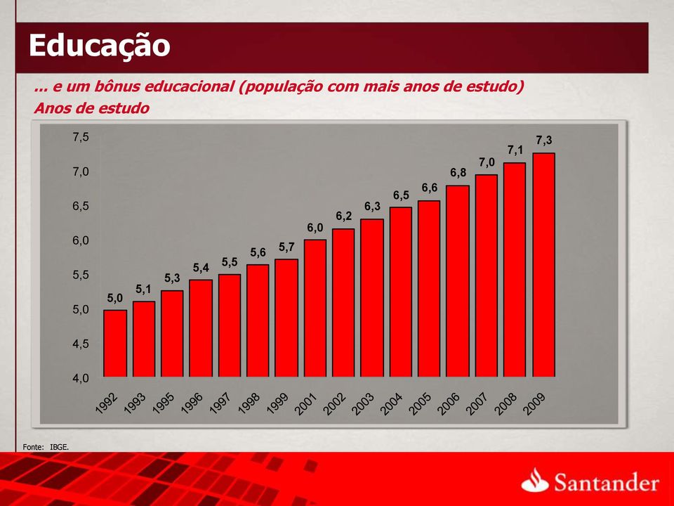 anos de estudo) Anos de estudo 7,5 7,0 6,5 6,0