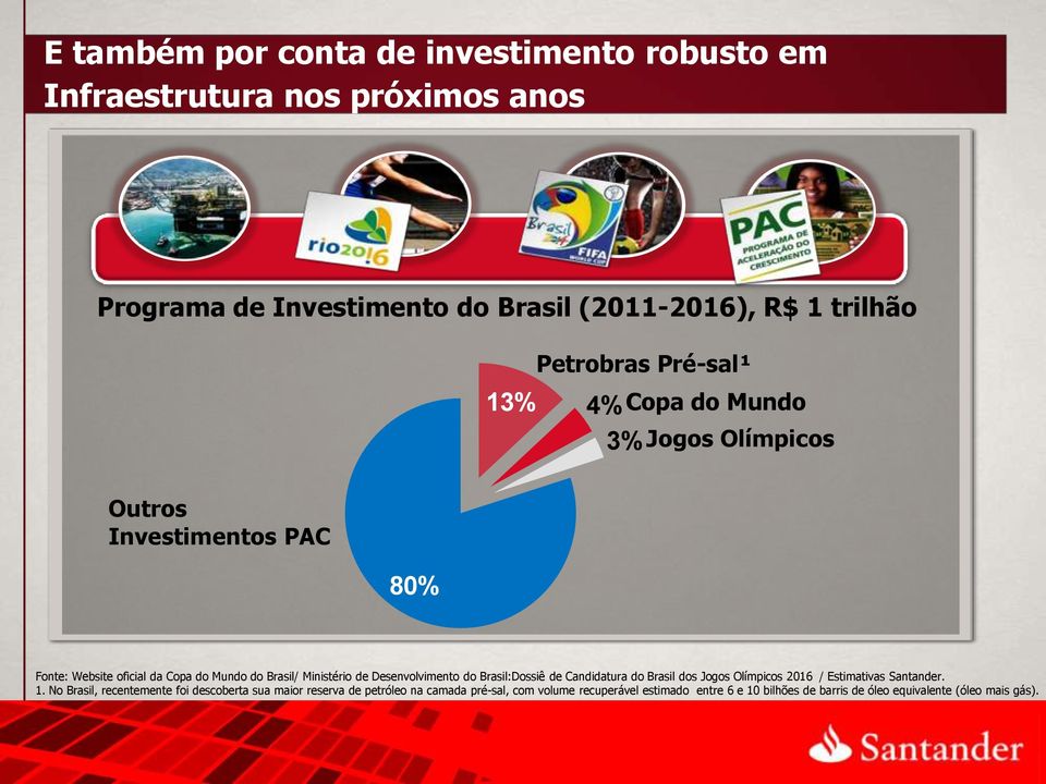 Ministério de Desenvolvimento do Brasil:Dossiê de Candidatura do Brasil dos Jogos Olímpicos 2016 / Estimativas Santander. 1.