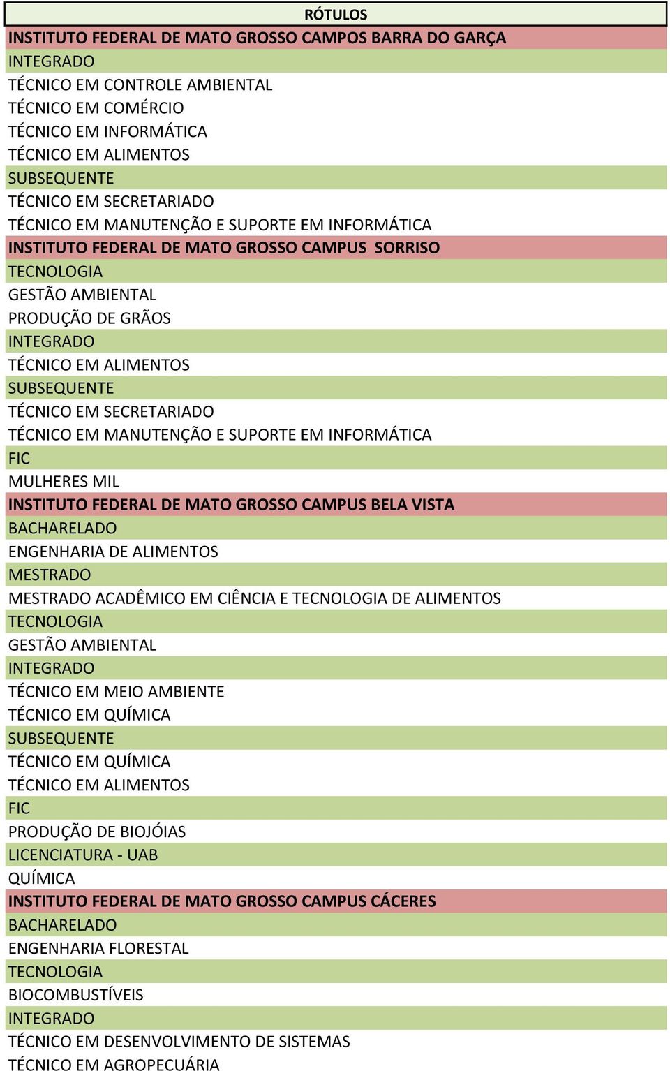 DE ALIMENTOS MESTRADO MESTRADO ACADÊMICO EM CIÊNCIA E DE ALIMENTOS GESTÃO AMBIENTAL PRODUÇÃO DE BIOJÓIAS - UAB QUÍMICA