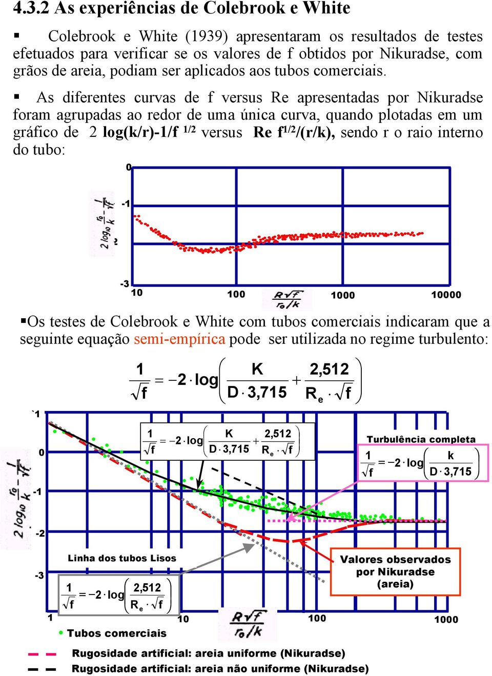 As dirnts curvas d vrsus aprsntadas por Nikurads oram agrupadas ao rdor d uma única curva, quando plotadas m um gráico d log(k/r)-/ / vrsus / /(r/k), sndo r o raio intrno do tubo: 0 - - -3 0 00