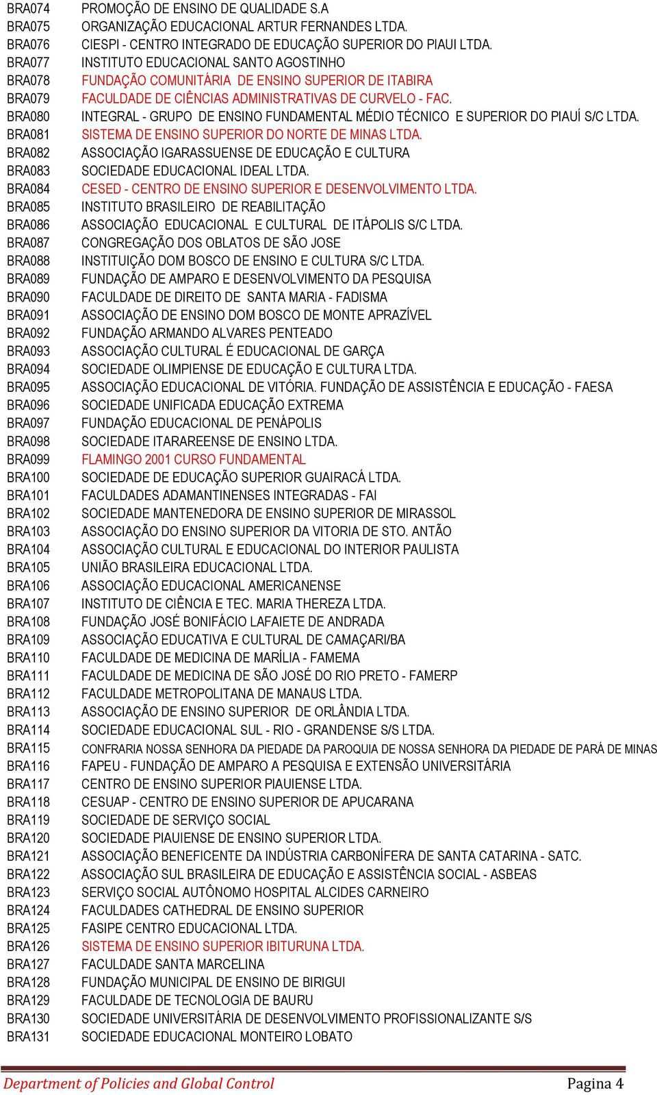 BRA130 BRA131 PROMOÇÃO DE ENSINO DE QUALIDADE S.A ORGANIZAÇÃO EDUCACIONAL ARTUR FERNANDES LTDA. CIESPI - CENTRO INTEGRADO DE EDUCAÇÃO SUPERIOR DO PIAUI LTDA.