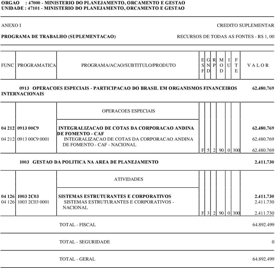 769 OPERACOES ESPECIAIS 04 212 0913 00C9 INTEGRALIZACAO DE COTAS DA CORPORACAO ANDINA DE FOMENTO - CAF 04 212 0913 00C9 0001 INTEGRALIZACAO DE COTAS DA CORPORACAO ANDINA DE FOMENTO - CAF - 62.480.