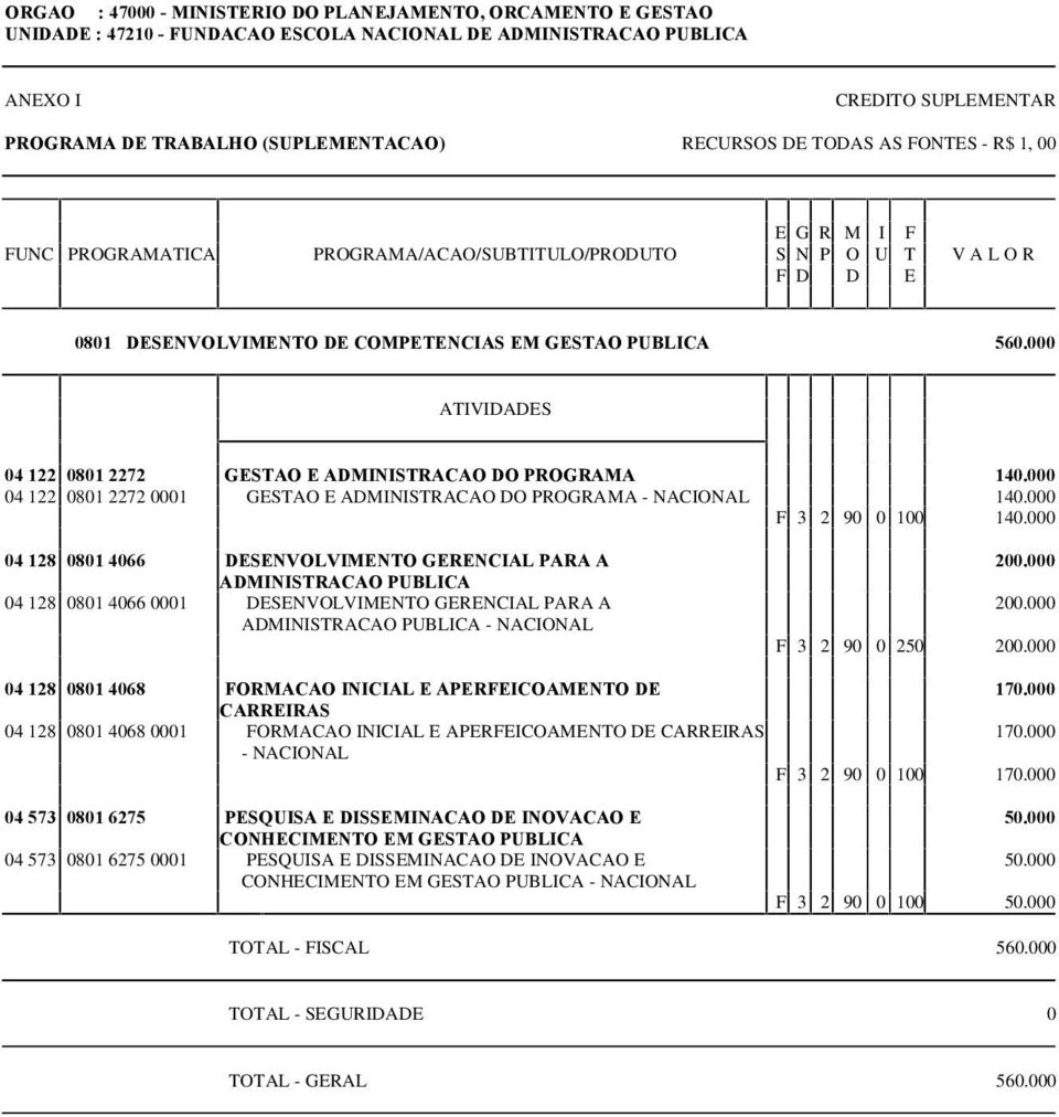 000 F 3 2 90 0 100 140.000 04 128 0801 4066 DESENVOLVIMENTO GERENCIAL PARA A ADMINISTRACAO PUBLICA 04 128 0801 4066 0001 DESENVOLVIMENTO GERENCIAL PARA A ADMINISTRACAO PUBLICA - 200.000 200.