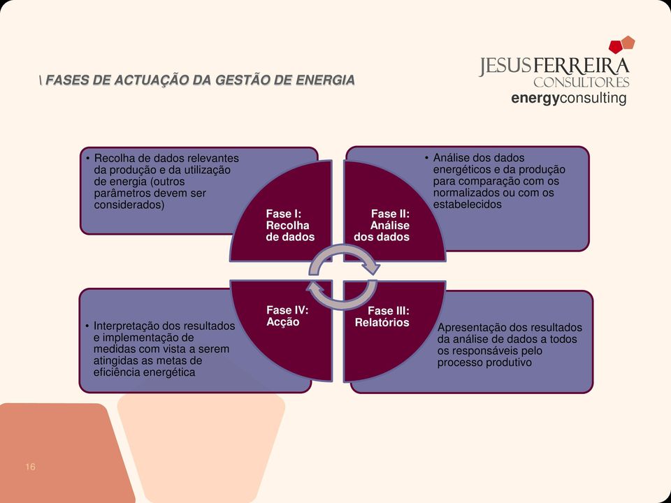 normalizados ou com os estabelecidos Interpretação dos resultados e implementação de medidas com vista a serem atingidas as metas de