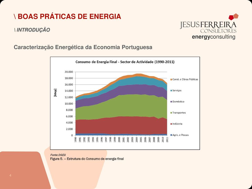 da Economia Portuguesa Fonte: DGEG