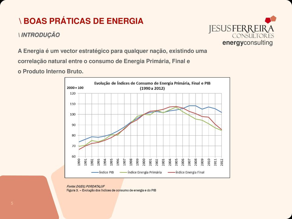 o consumo de Energia Primária, Final e o Produto Interno Bruto.