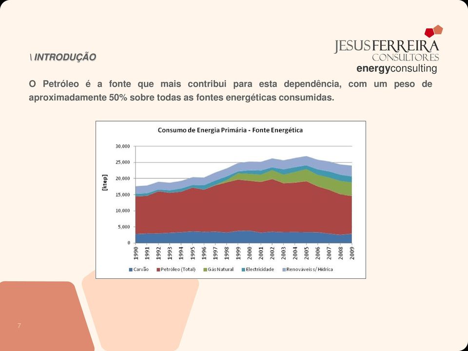 com um peso de aproximadamente 50%