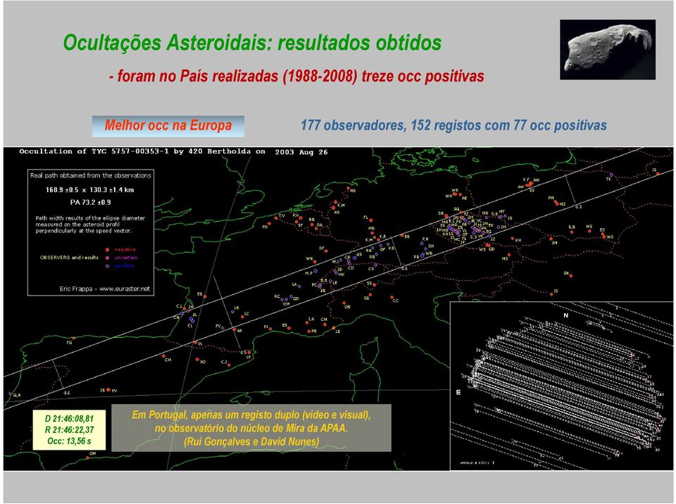Pereira (C. Roca), R. G. (Sassoeiros) 5,5 ccd driftscan, visual + audio 2001-02-25 (638) Moira R. G. (Linhaceira) 3 + 0,7 visual + audio 2003-08-26 (420) Bertholda D. Nunes e R. G. (O.A.