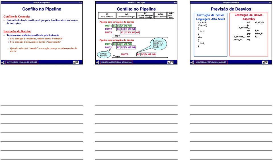 Conflito no Pipeline DI decodifica instrução Pipeline sem instruções de desvios INST1 BI DI EX ME WB INST2 INST3 Tempo BI DI EX ME WB BI DI EX ME WB Pipeline com instruções de desvios Instrução de
