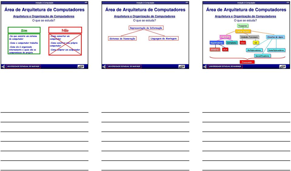 Sim Não Representação da Informação Transistor Transistor Portas Portas LógicasL Lógicas -Do que consiste um sistema de computador -Como consertar um computador Sistemas de Numeração Linguagem de