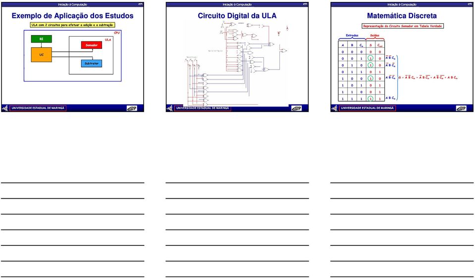 Entradas Saídas Somador A B C in S C out UC Subtrator 0 0 0 0 0 0 0 1 1 0 0 1 0 1 0 A B C in A B C in 0