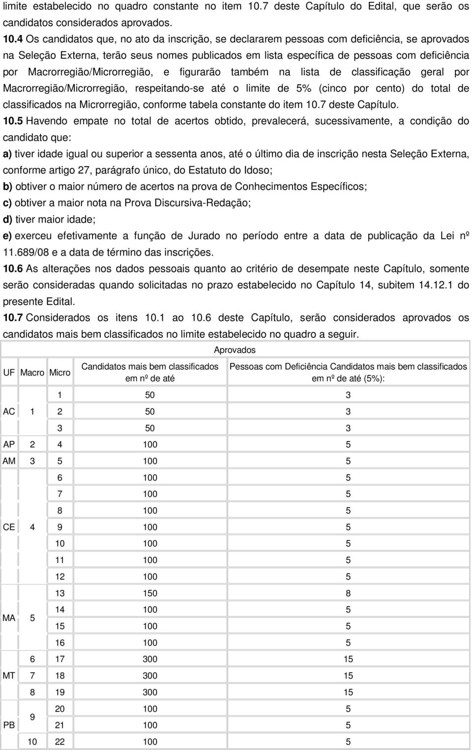 4 Os candidatos que, no ato da inscrição, se declararem pessoas com deficiência, se aprovados na Seleção Externa, terão seus nomes publicados em lista específica de pessoas com deficiência por