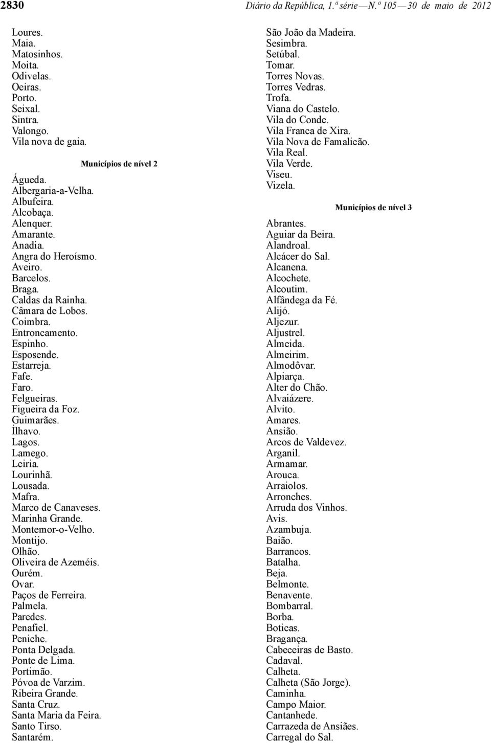 Estarreja. Fafe. Faro. Felgueiras. Figueira da Foz. Guimarães. Ílhavo. Lagos. Lamego. Leiria. Lourinhã. Lousada. Mafra. Marco de Canaveses. Marinha Grande. Montemor-o-Velho. Montijo. Olhão.